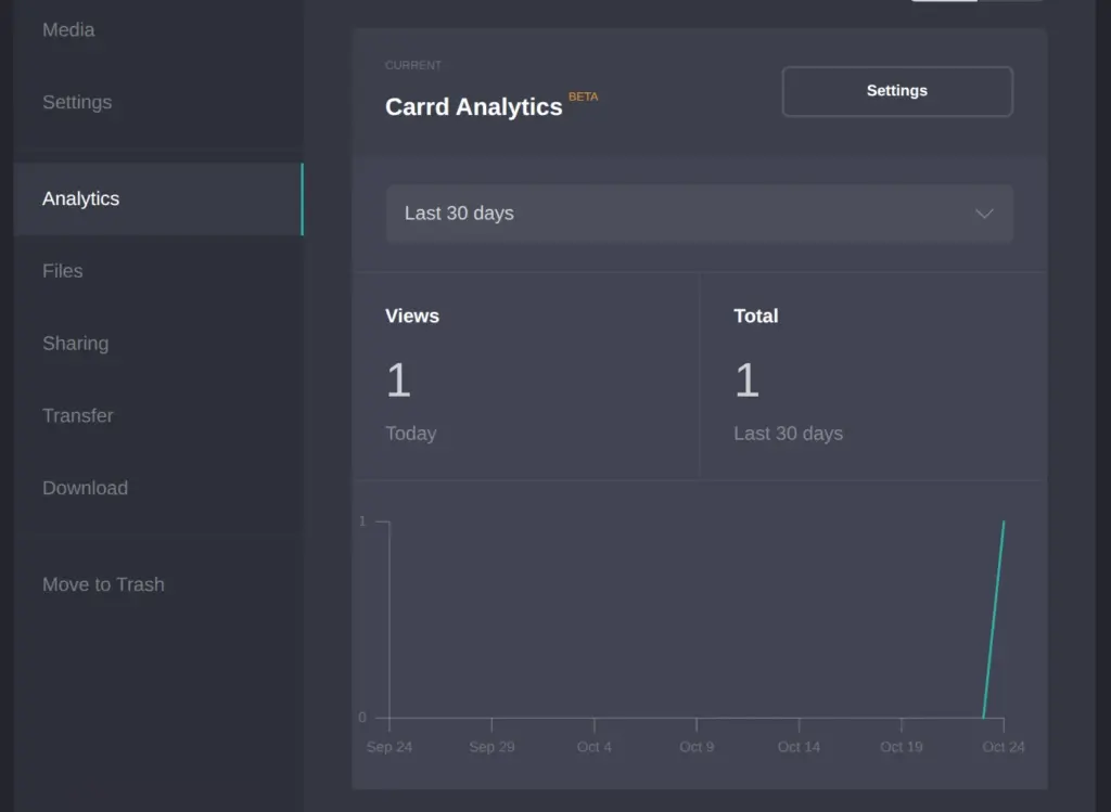 The statistics report, marked beta, with 1 view, in Carrd