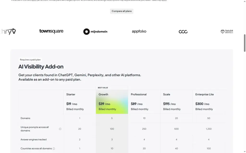 The AI Visibility add-on