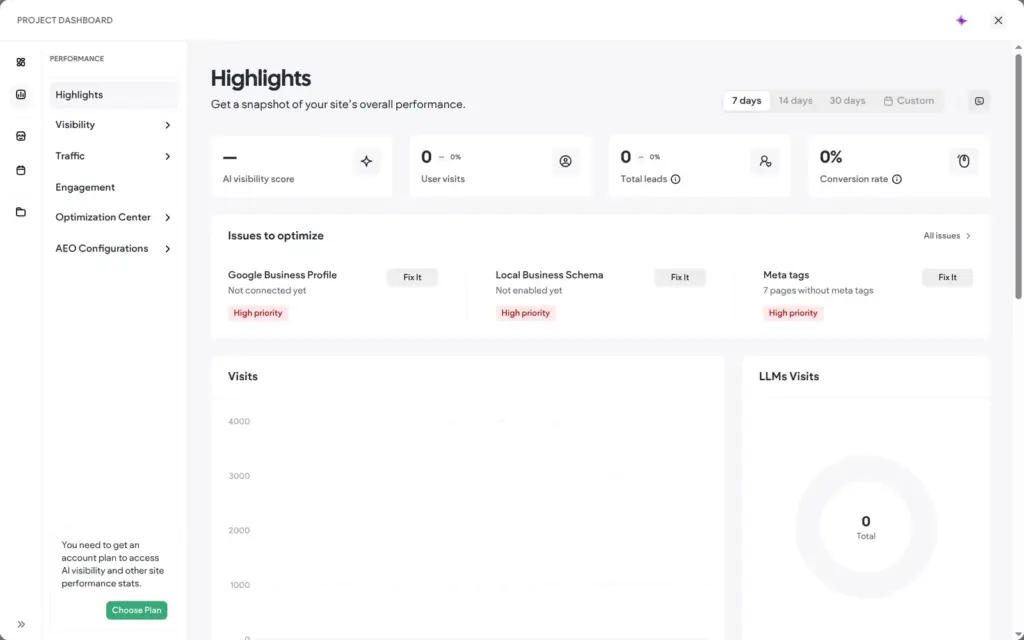 The AEO and SEO dashboard