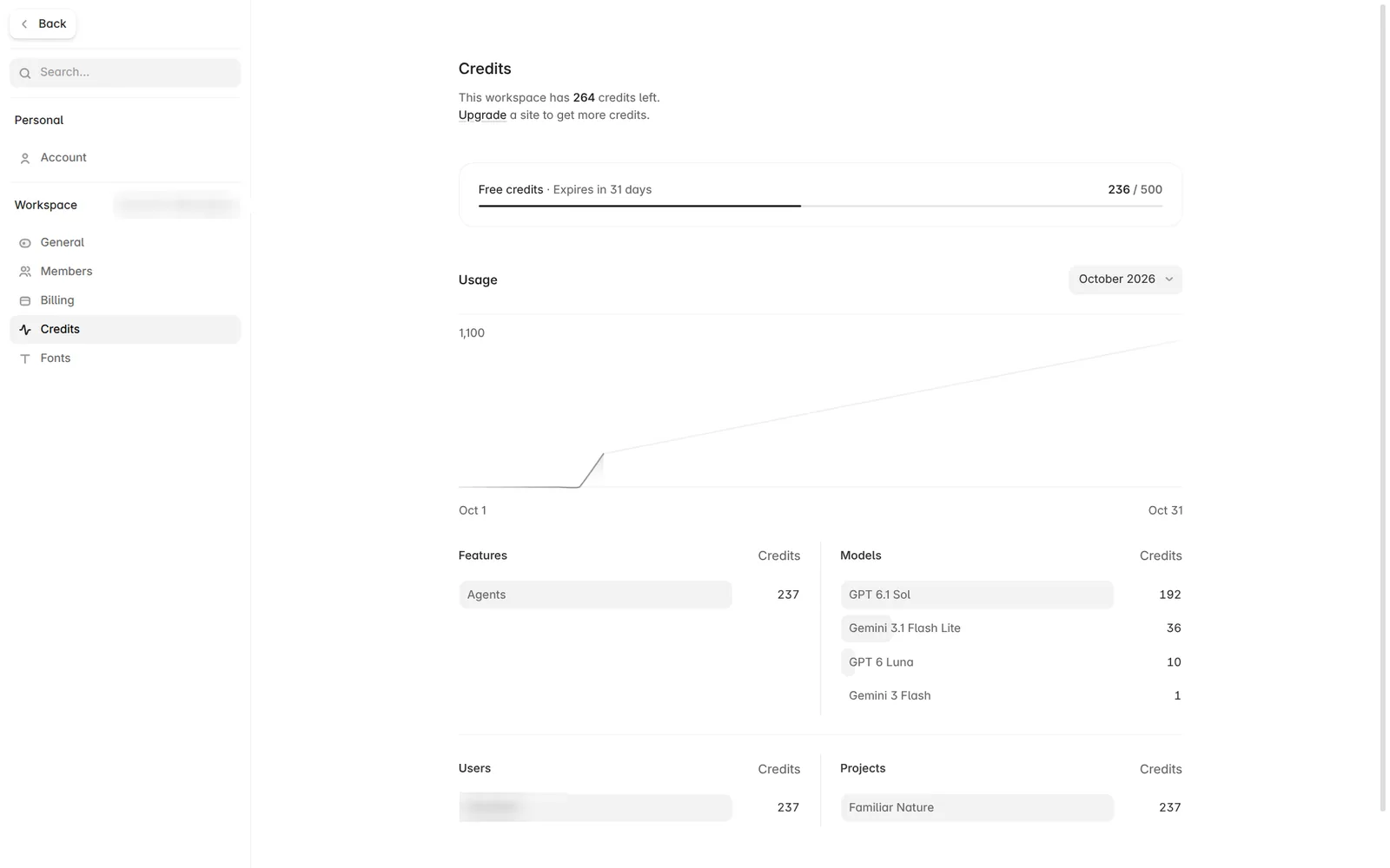 Framer credits page after the AI agent test, 236 of 500 free credits used