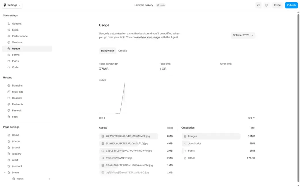 Bandwidth usage of the demo site in Framer