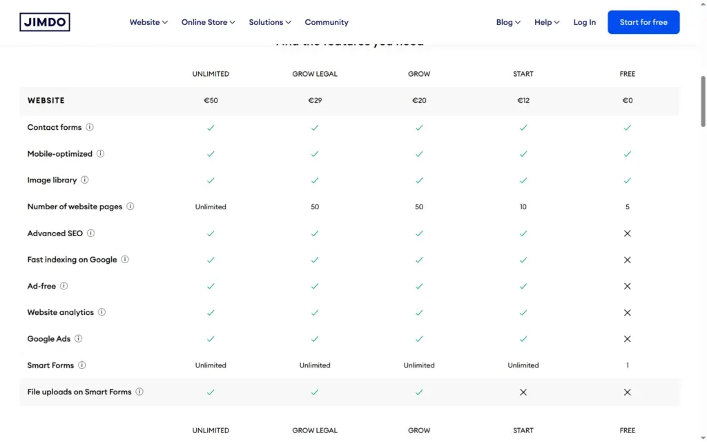 Jimdo's plan comparison for website features