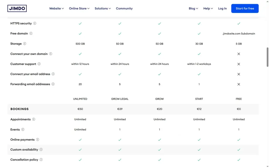 Jimdo's plan comparison for hosting and bookings