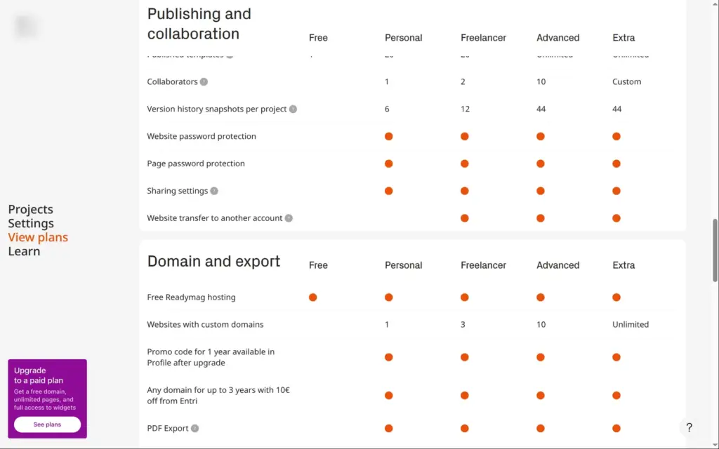 Plan comparison rows for collaborators, password protection, custom domains and PDF export