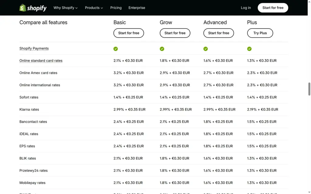 Shopify pricing table with card rates per plan