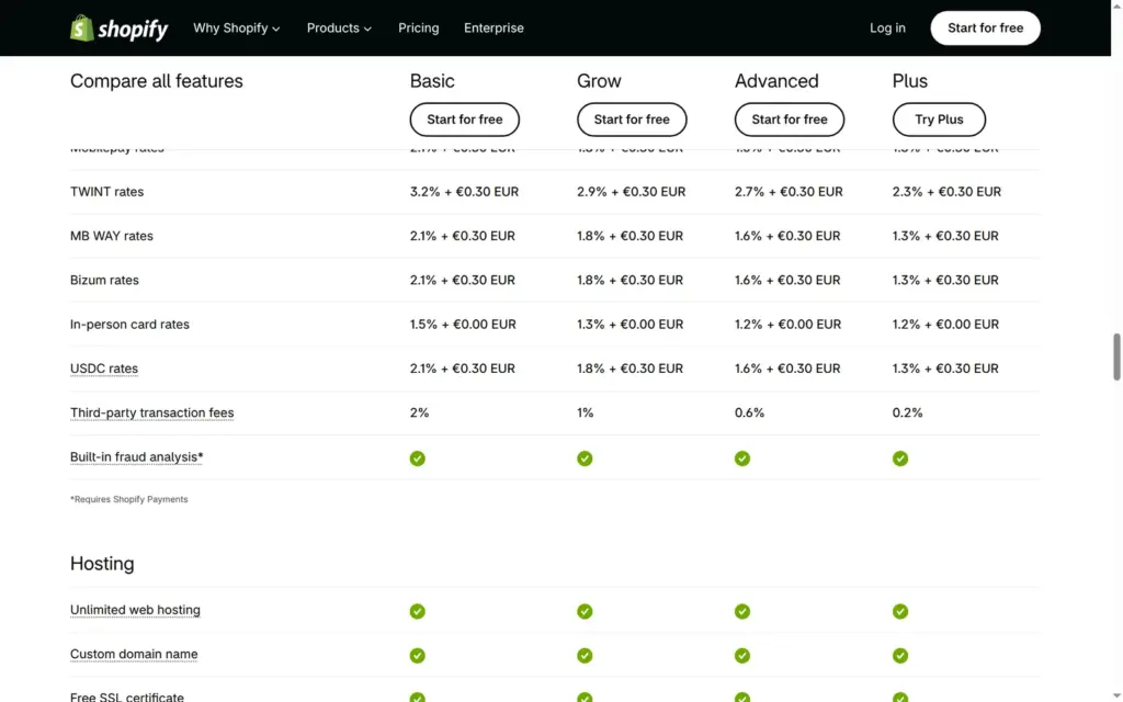 Shopify pricing table with fees for other payment providers per plan